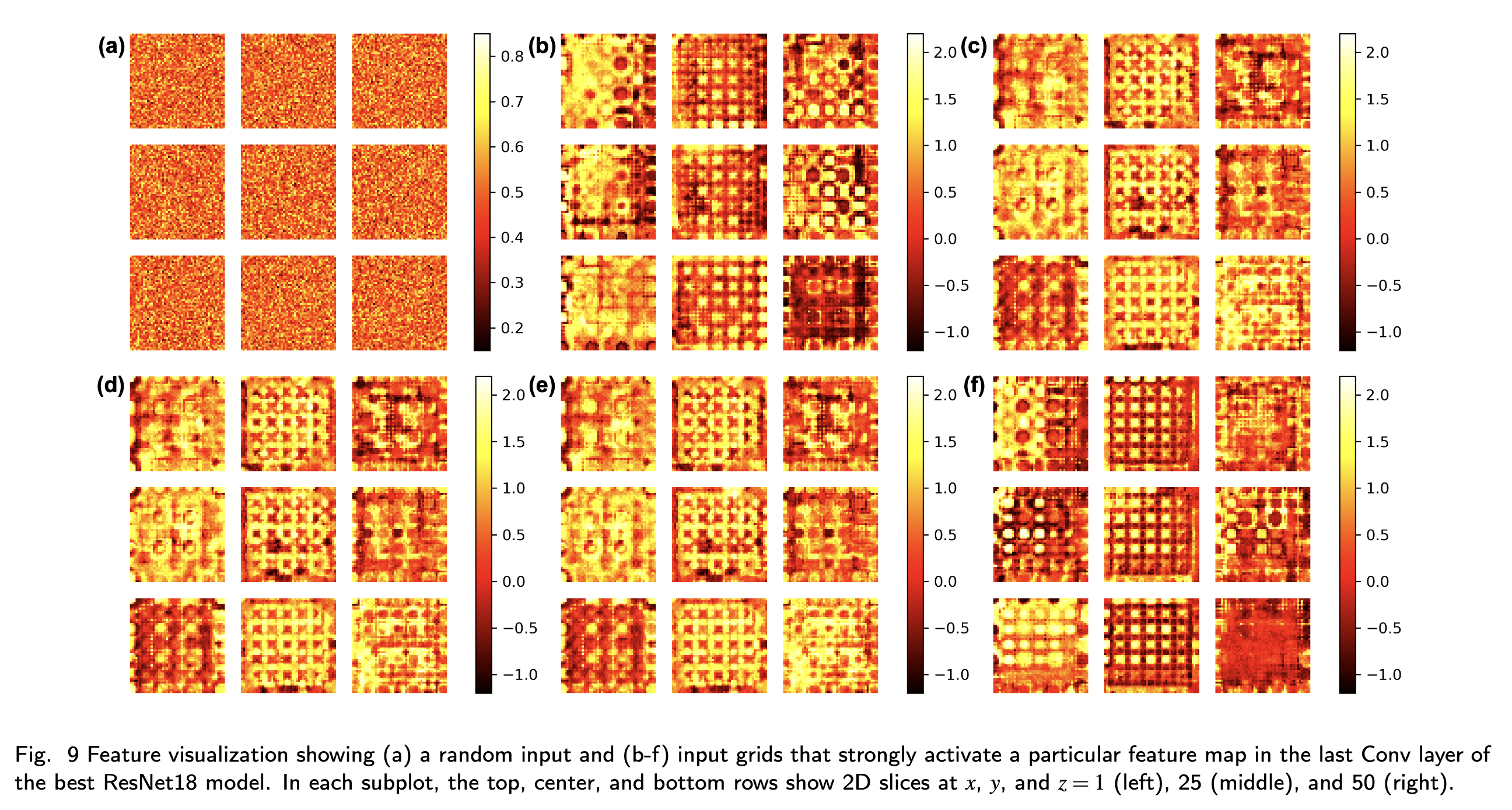 Saliency map from last layer of convolutional neural network